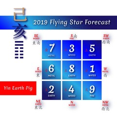 Obraz na płótnie Canvas 2019 Feng shui calendar by months.