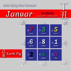2019 Feng shui calendar by months.