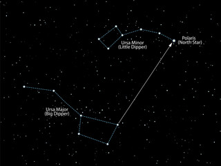 North star Polaris. Night  starry sky with with constellations of Ursa Major and Ursa Minor