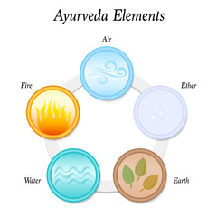 The five Ayurveda elements Earth, Fire, Water, Air and Ether. Vector illustration on white background. Circular icons.
