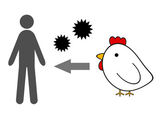 鳥インフルエンザ