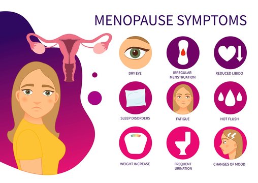 Vector Poster Menopause Symptoms. Illustration Of A Cute Girl. 