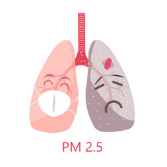 the mask protect for healthy lung
with don't wear mask effect to lung pm 2.5  illustrator .
