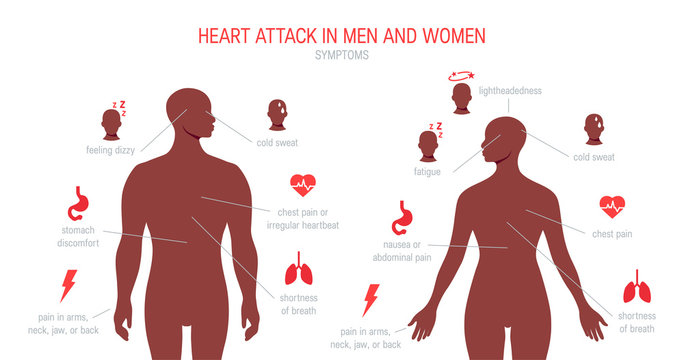 Heart Attack Symptoms In Flat Style, Vector