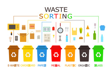 Waste management concept. 7 colored recycling bins with recyclable waste. Color vector icons. Infographic