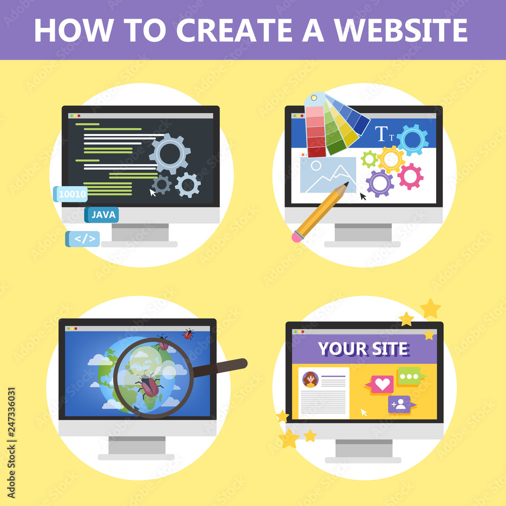 Poster how to make a website on the computer