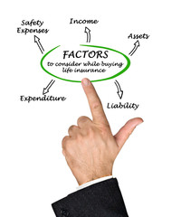 Fototapeta premium FACTORS to consider while buying life Insurance
