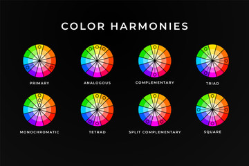 Color harmonies memo design. Colour wheel with mixing information assistance.