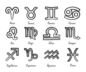 signs of the zodiac