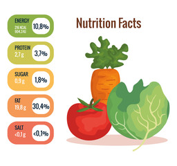 group of fruits and vegetables with nutrition facts