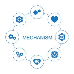 mechanism icons
