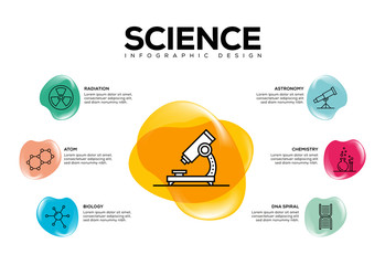 SCIENCE INFOGRAPHIC CONCEPT
