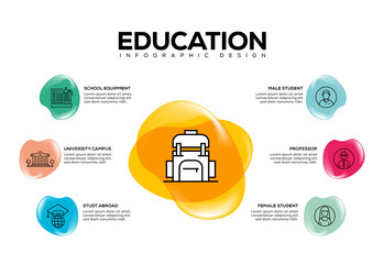 EDUCATION INFOGRAPHIC CONCEPT
