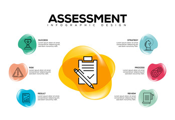 ASSESSMENT INFOGRAPHIC CONCEPT