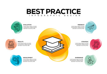 BEST PRACTICE INFOGRAPHIC CONCEPT