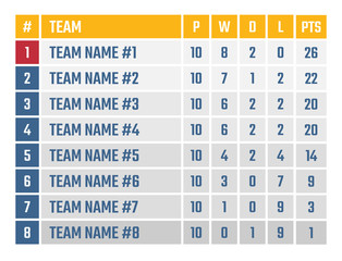 sports league table, soccer or football tournament table