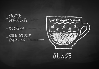 Chalk drawn sketch of Glace coffee recipe