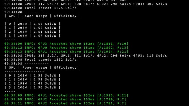 Mining cryptocurrency program code on display PC using cryptic software