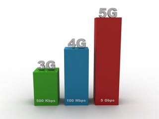 3d rendering Stock market online business concept. business Graph 