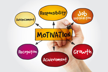 Motivation mind map with marker, business concept background