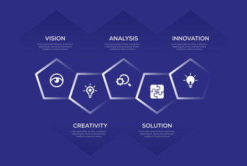 Innovation Infographic Design