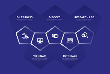 Fototapeta premium Online Education Infographic Design
