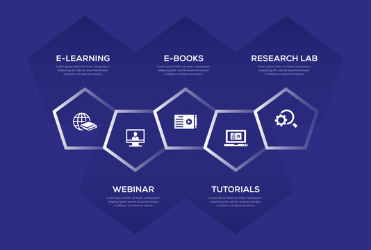 Online Education Infographic Design