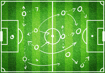 Football Soccer Game Strategy