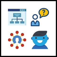 4 usability icon. Vector illustration usability set. sitemap and user icons for usability works