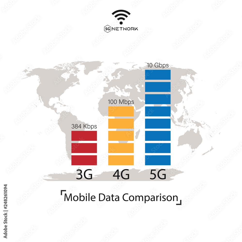 Poster network technology with mobile data comparison concept.5g speed faster with 3 different colors and w