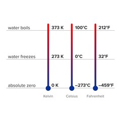 Difference between thermometers and conversion chart - Vector - obrazy, fototapety, plakaty
