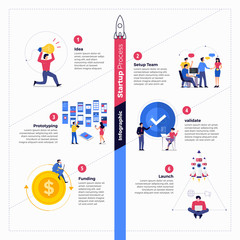 Startup Process Illustratiobs