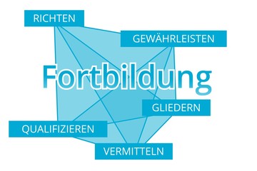 Fortbildung - Begriffe verbinden, Farbe blau