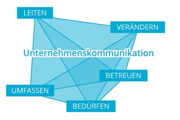 Unternehmenskommunikation - Begriffe verbinden, Farbe blau