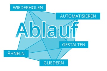 Ablauf - Begriffe verbinden, Farbe blau
