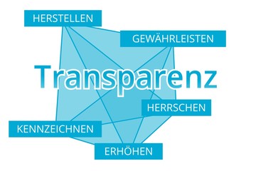 Transparenz - Begriffe verbinden, Farbe blau
