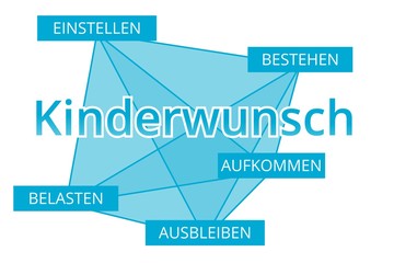 Kinderwunsch - Begriffe verbinden, Farbe blau