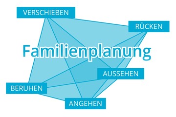 Familienplanung - Begriffe verbinden, Farbe blau