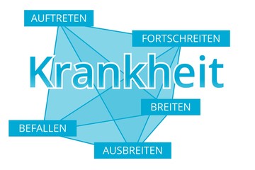 Krankheit - Begriffe verbinden, Farbe blau