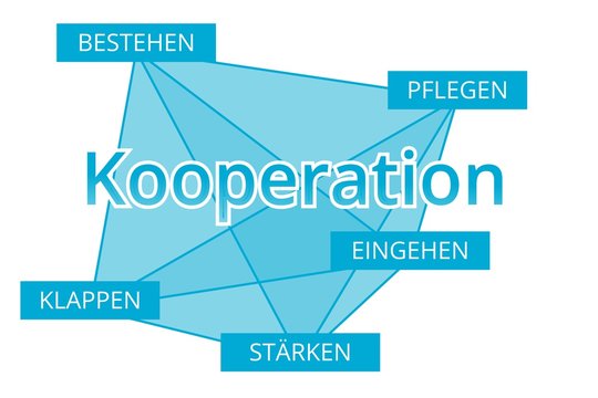 Kooperation - Begriffe verbinden, Farbe blau