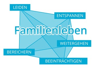 Familienleben - Begriffe verbinden, Farbe blau