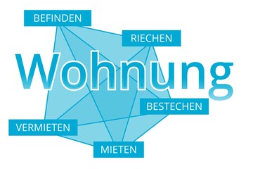 Wohnung - Begriffe verbinden, Farbe blau