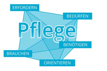 Pflege - Begriffe verbinden, Farbe blau