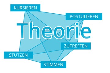 Theorie - Begriffe verbinden, Farbe blau