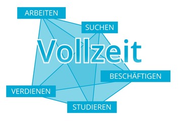 Vollzeit - Begriffe verbinden, Farbe blau