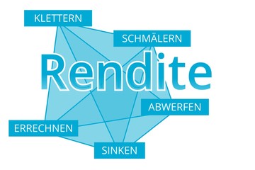 Rendite - Begriffe verbinden, Farbe blau