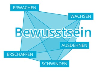Bewusstsein - Begriffe verbinden, Farbe blau