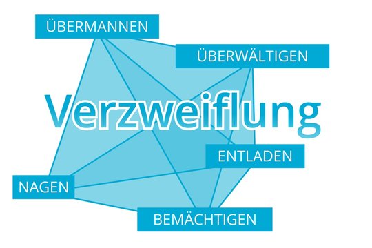 Verzweiflung - Begriffe verbinden, Farbe blau