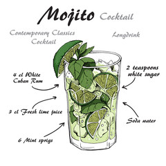 Vector illustration of alcoholic cocktail Mojito sketch