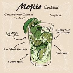 Vector illustration of alcoholic cocktail Mojito sketch